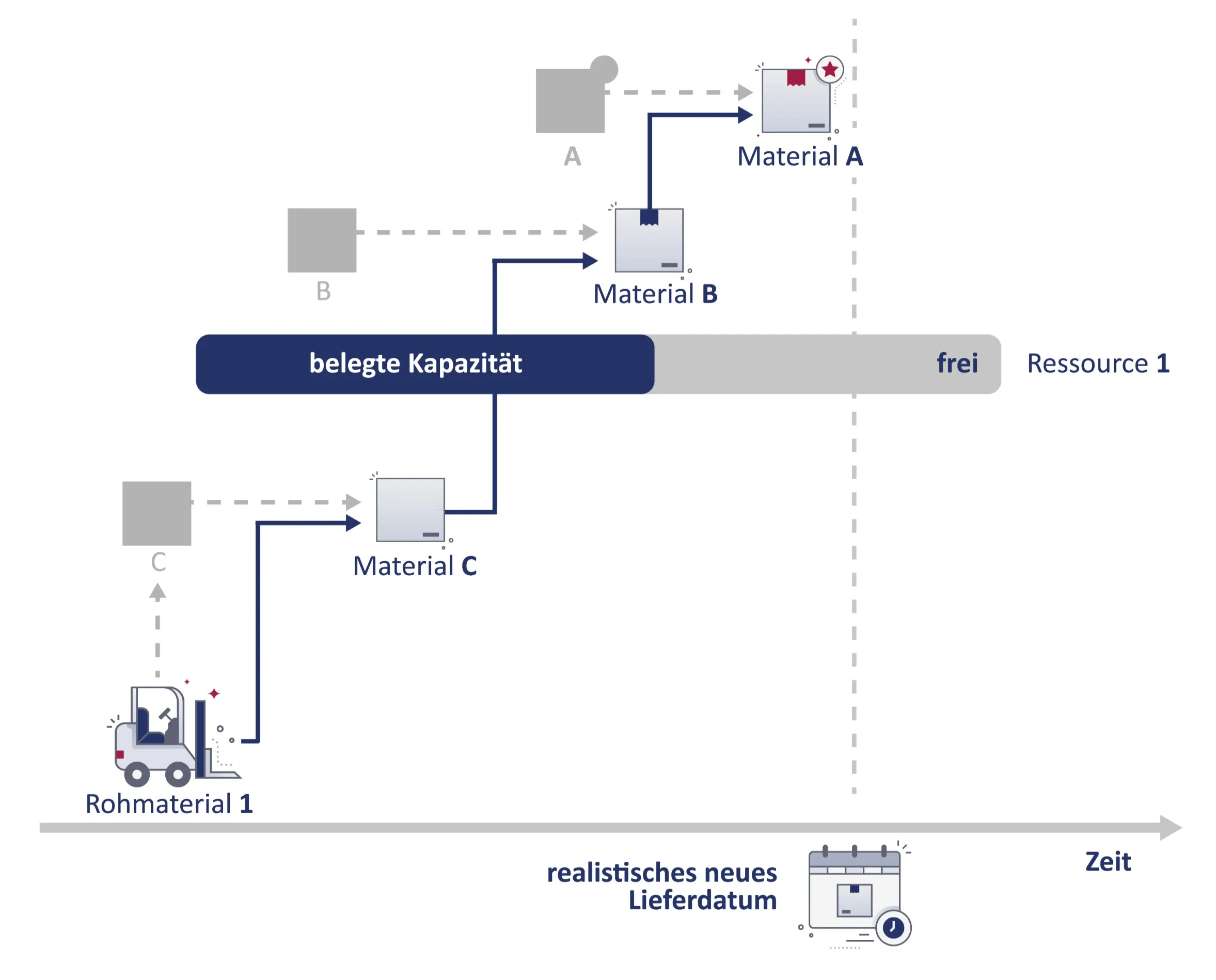 Heuristics Example 2