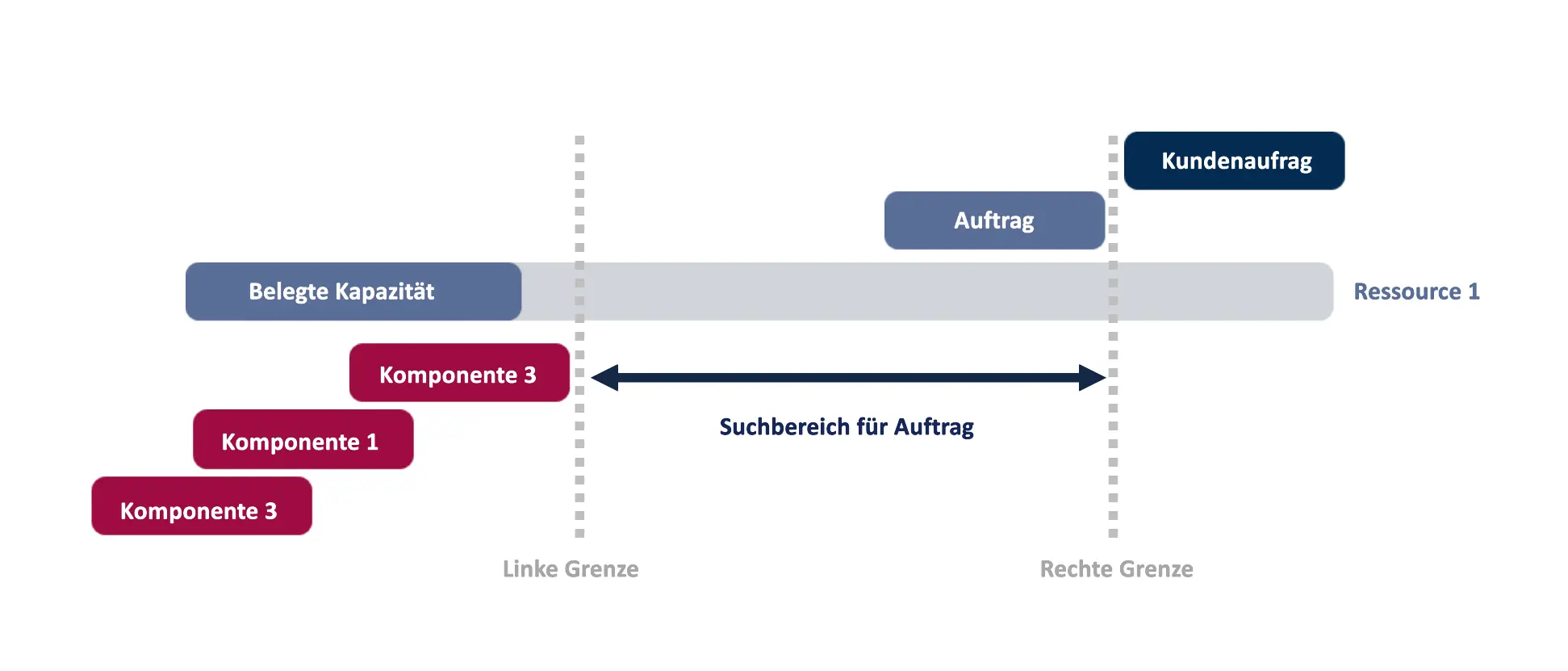 Heuristics 2