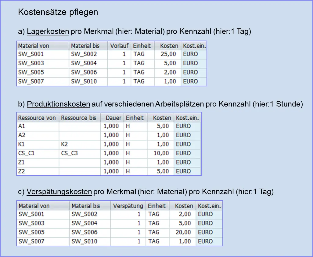 Point System