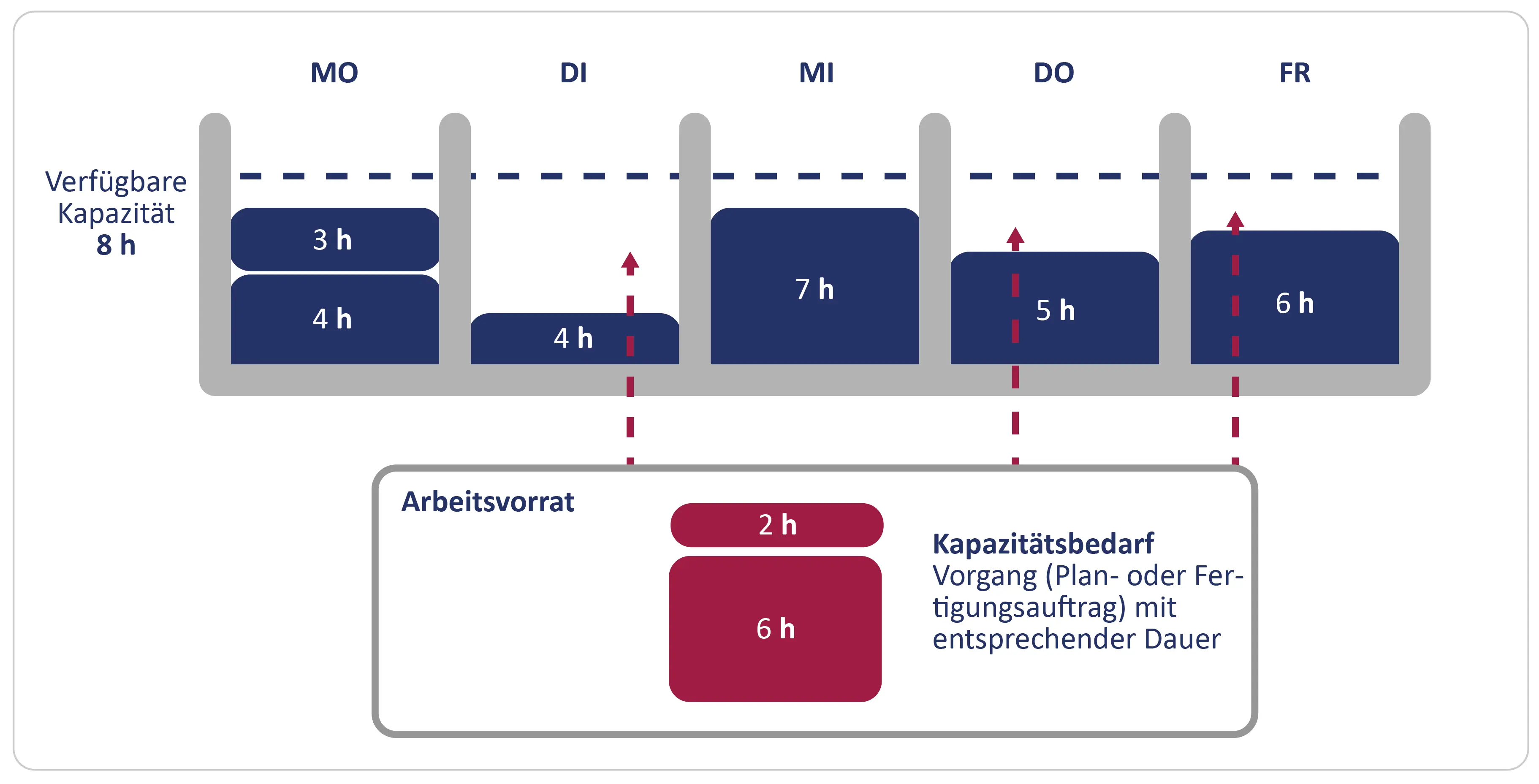 Point System