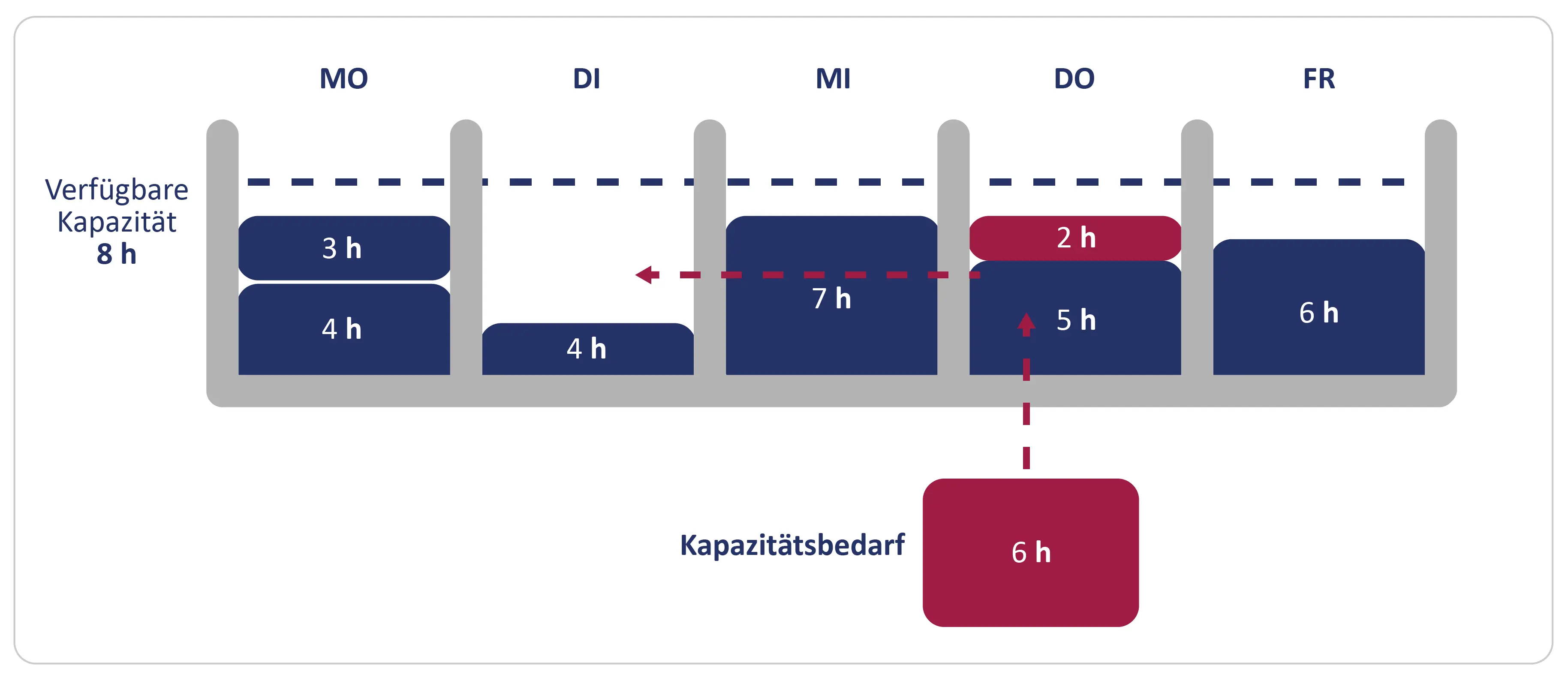 Point System