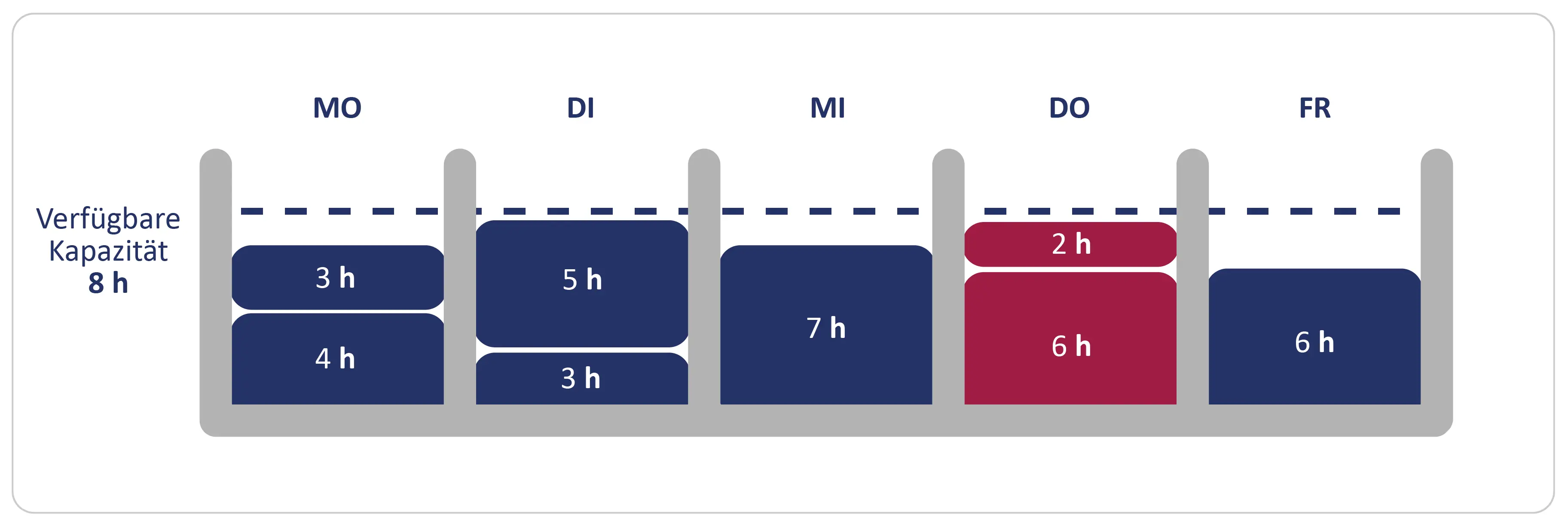 Point System