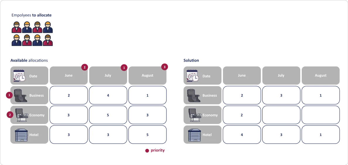 An example linking constraints