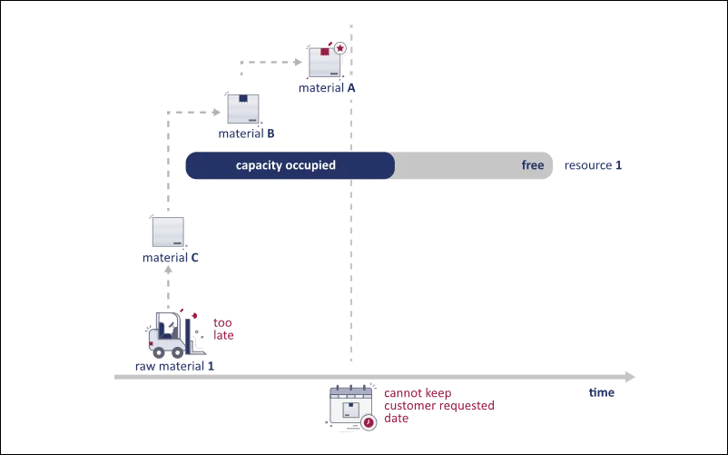 Heuristics Example 1