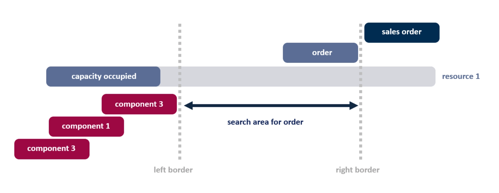 Heuristics 2