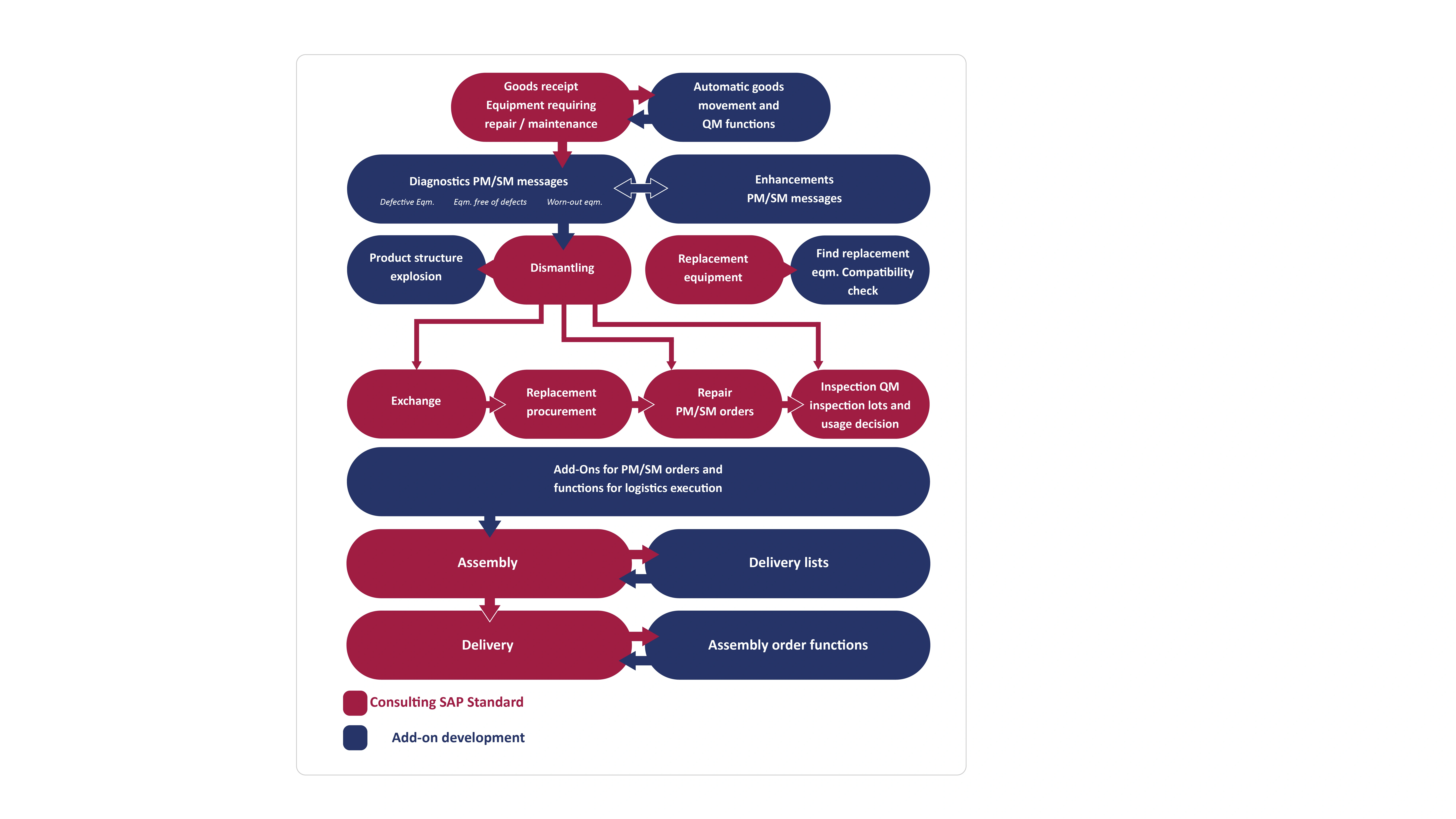 Benefits of an APS Tool Image