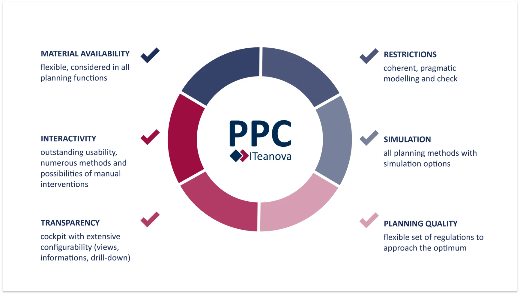 Strategic Planning Solution