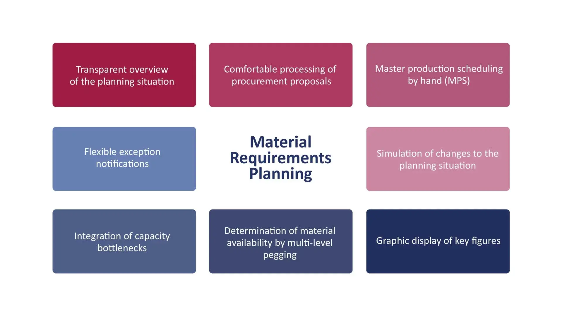 MRP Features