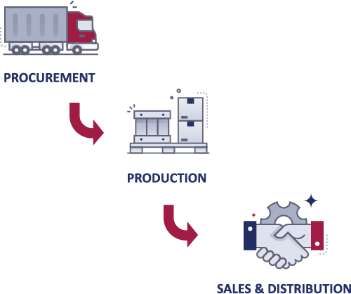 SCM Forklift