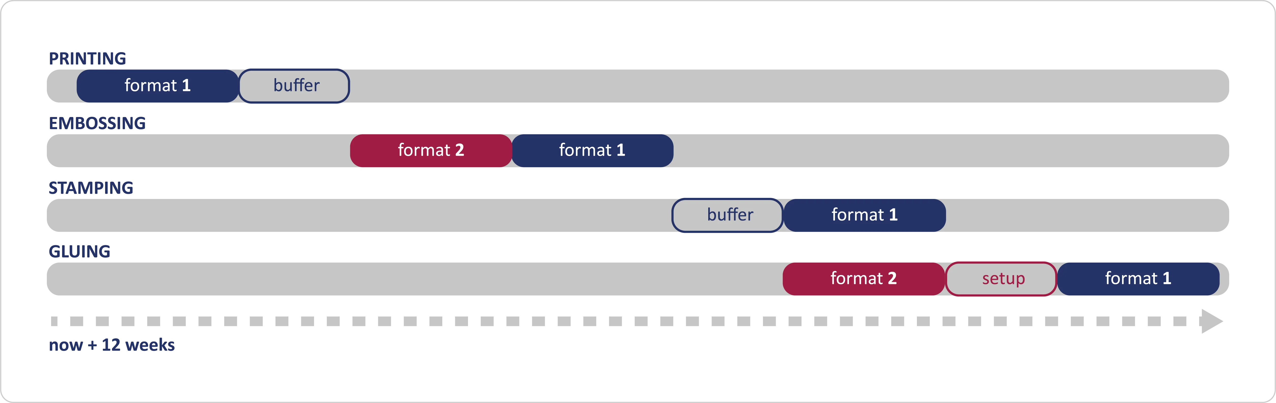 Strategic Planning Solution