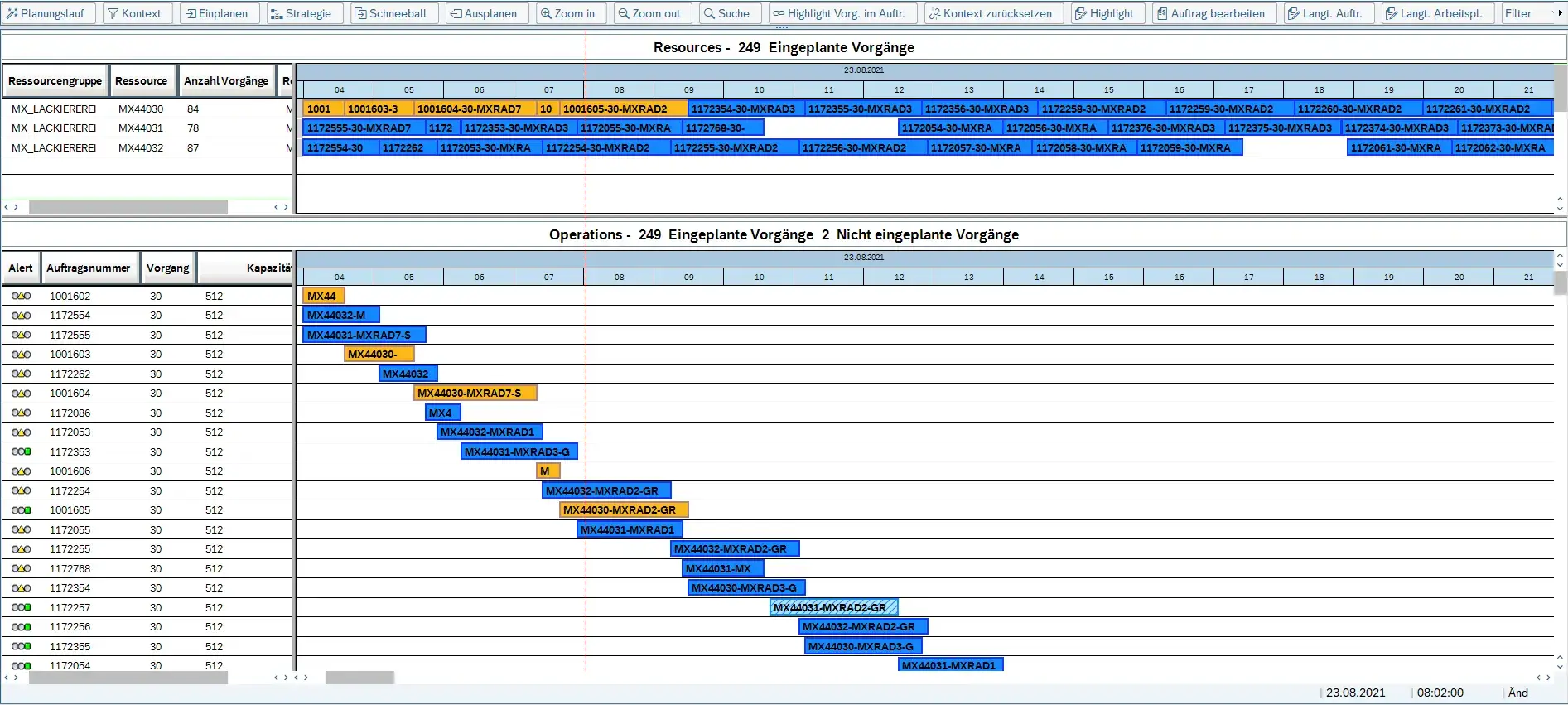 Point System