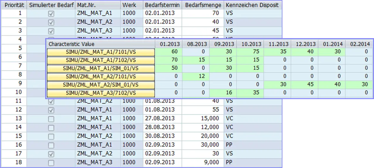 Point System