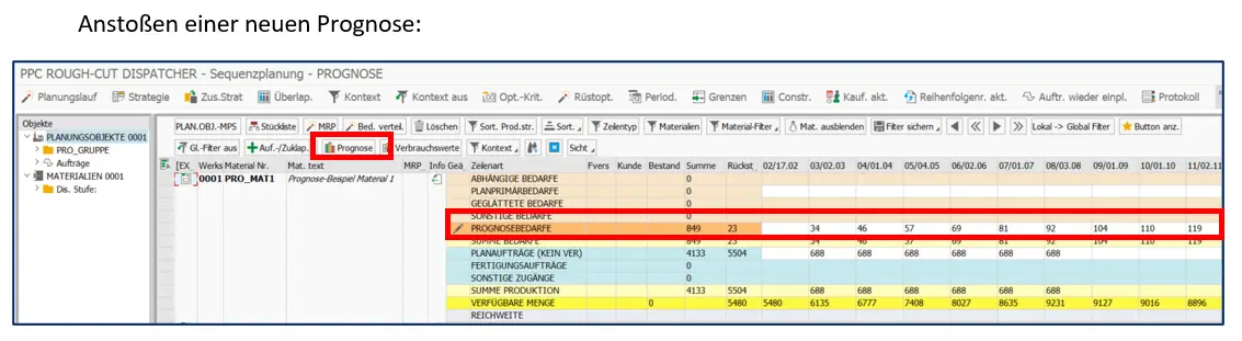 Dispatching CBRs in PPC