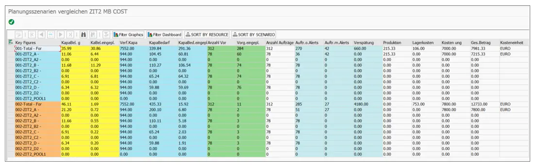 Dispatching CBRs in PPC