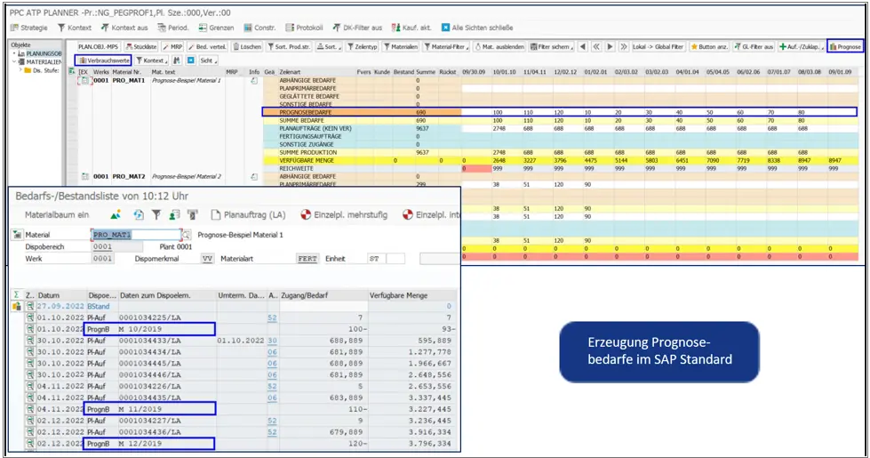 Dispatching CBRs in PPC