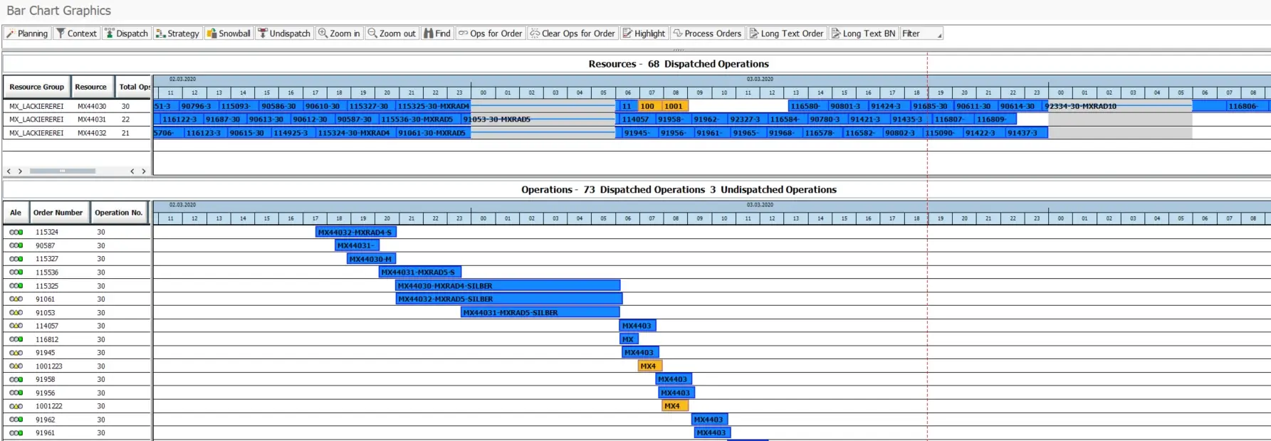 Point System