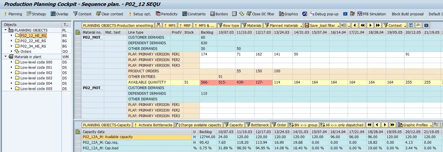 Point System