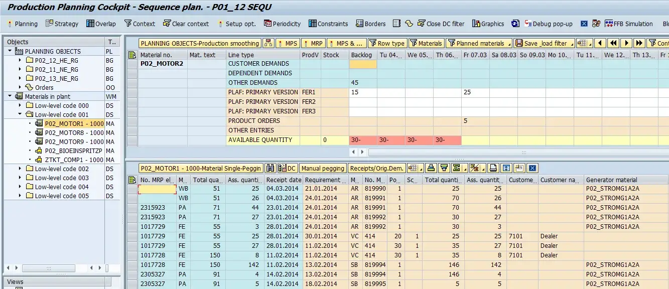 Point System