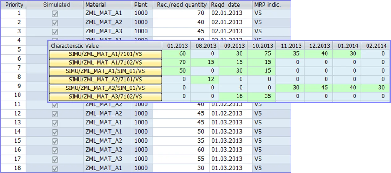 Point System