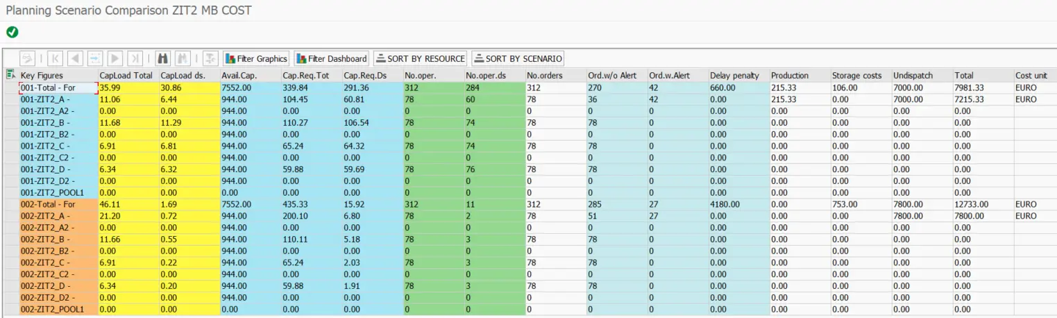 Dispatching CBRs in PPC